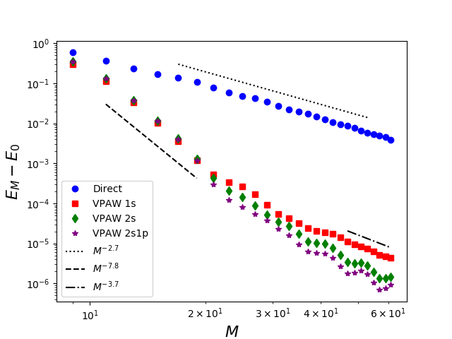  Comparison between a direct discretization and the VPAW method for $-\Delta - \frac{1}{|x-R|}-\frac{1}{|x+R|}$ with periodic boundary conditions